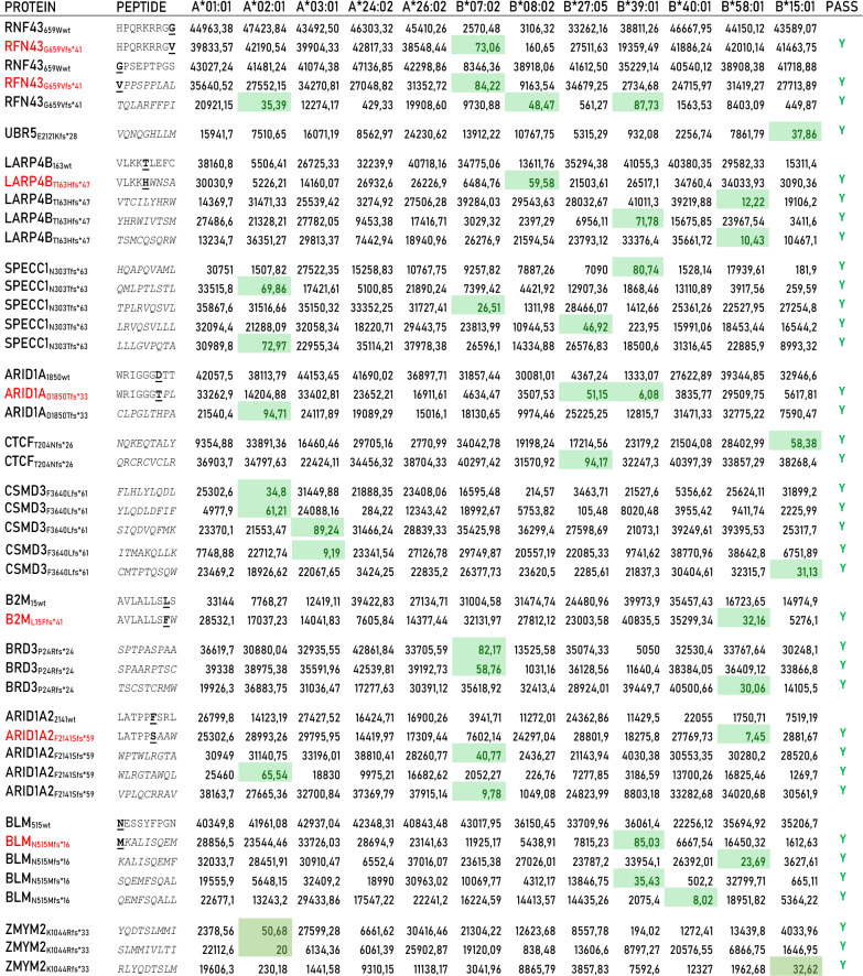 graphic file with name 12967_2024_5110_Tab5_HTML.jpg