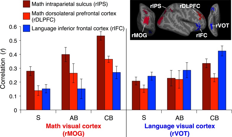 Figure 4.