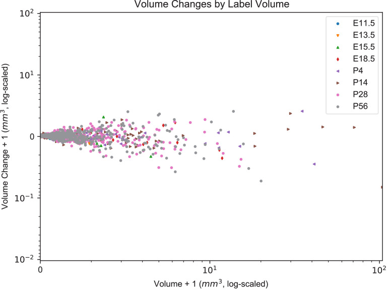 Figure 4—figure supplement 2.