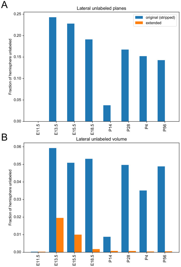 Figure 2—figure supplement 1.