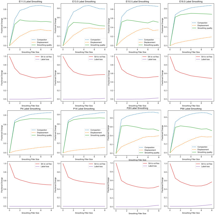 Figure 3—figure supplement 3.