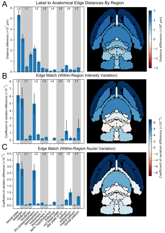 Figure 7—figure supplement 1.