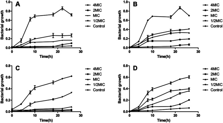 Fig. 2