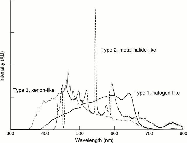 Figure 1  