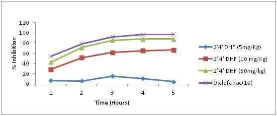 [Table/Fig-2]: