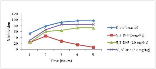 [Table/Fig-3]: