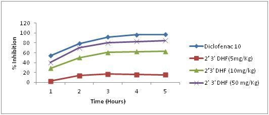 [Table/Fig-1]: