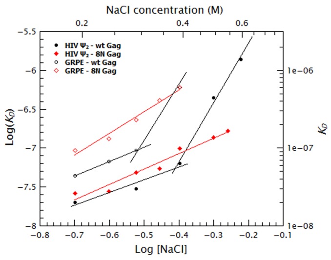 Figure 9—figure supplement 3.