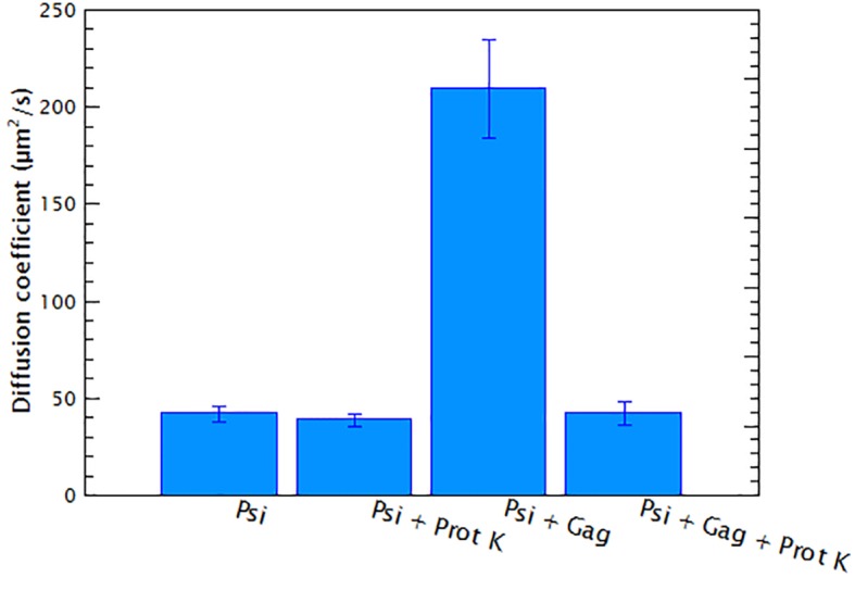 Figure 1—figure supplement 5.