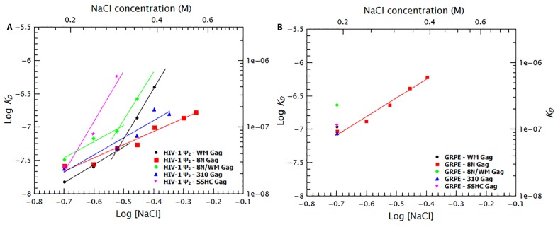 Figure 9.