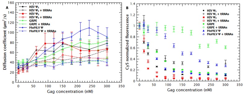 Figure 3—figure supplement 1.