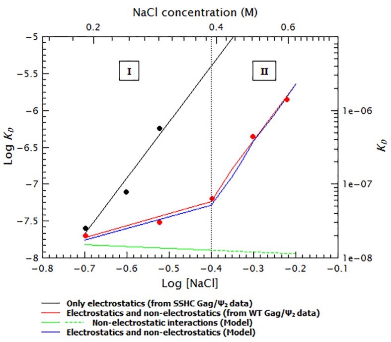 Figure 10.