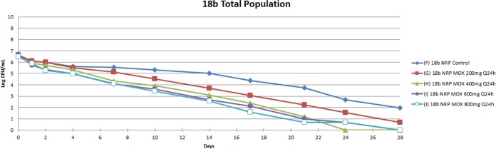 FIG 3