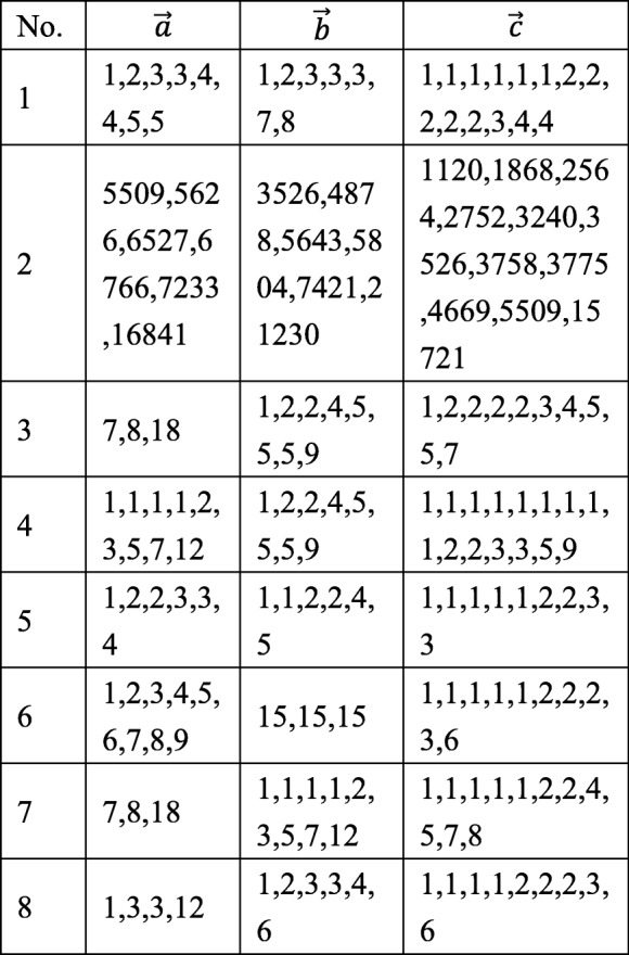 graphic file with name 12859_2019_2862_Tab2_HTML.jpg