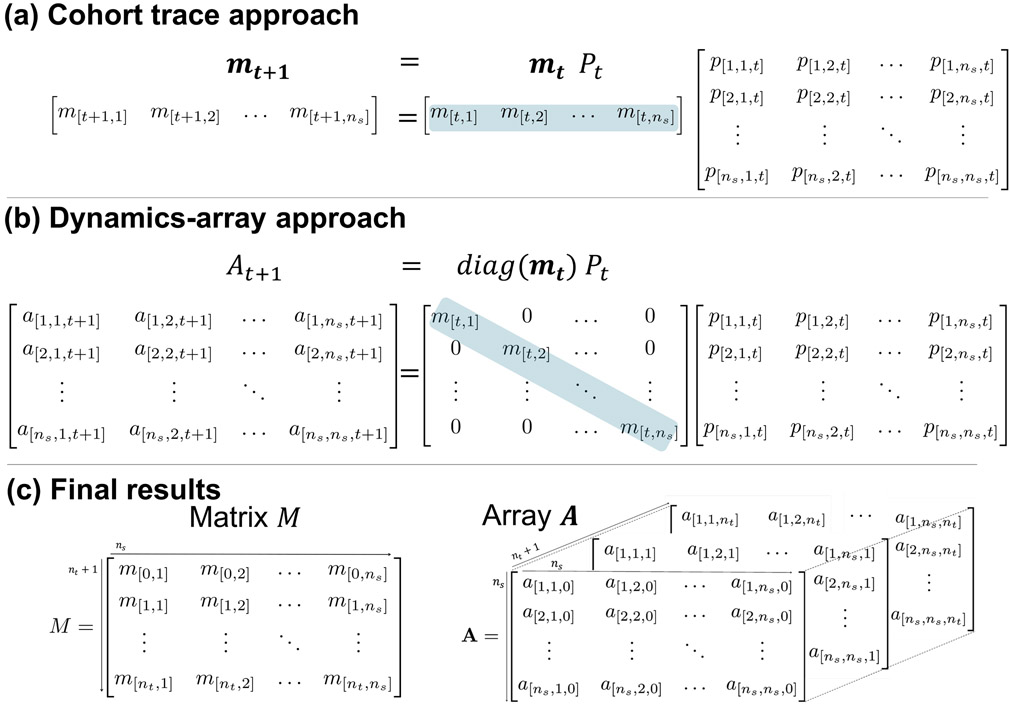 Figure 1: