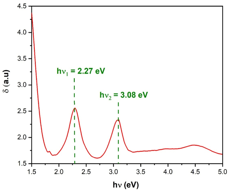 Fig. 8