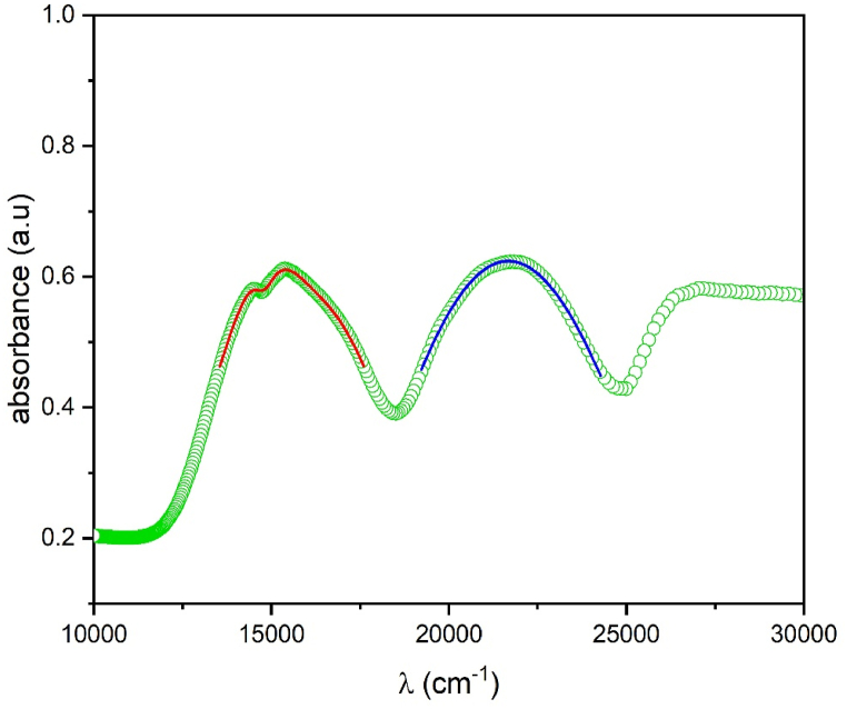 Fig. 11