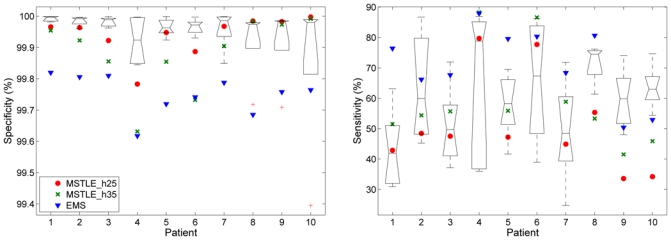 Fig. 11