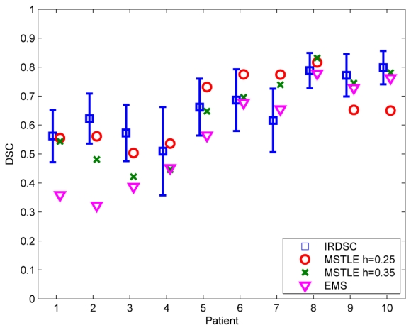 Fig. 8