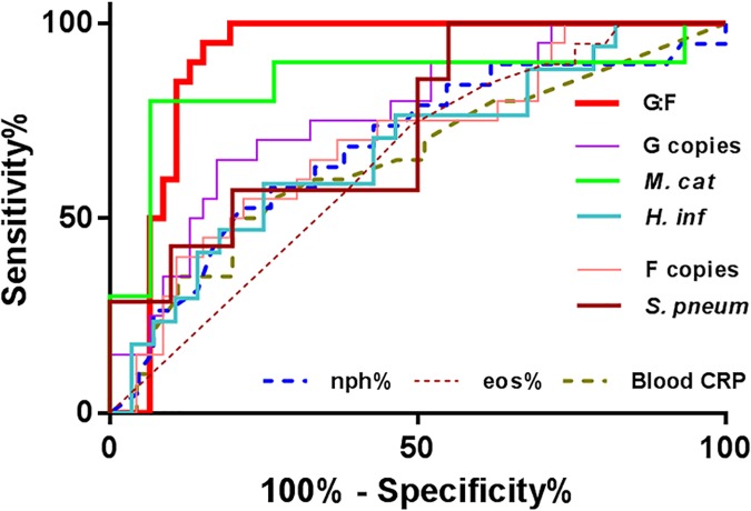 Fig 3