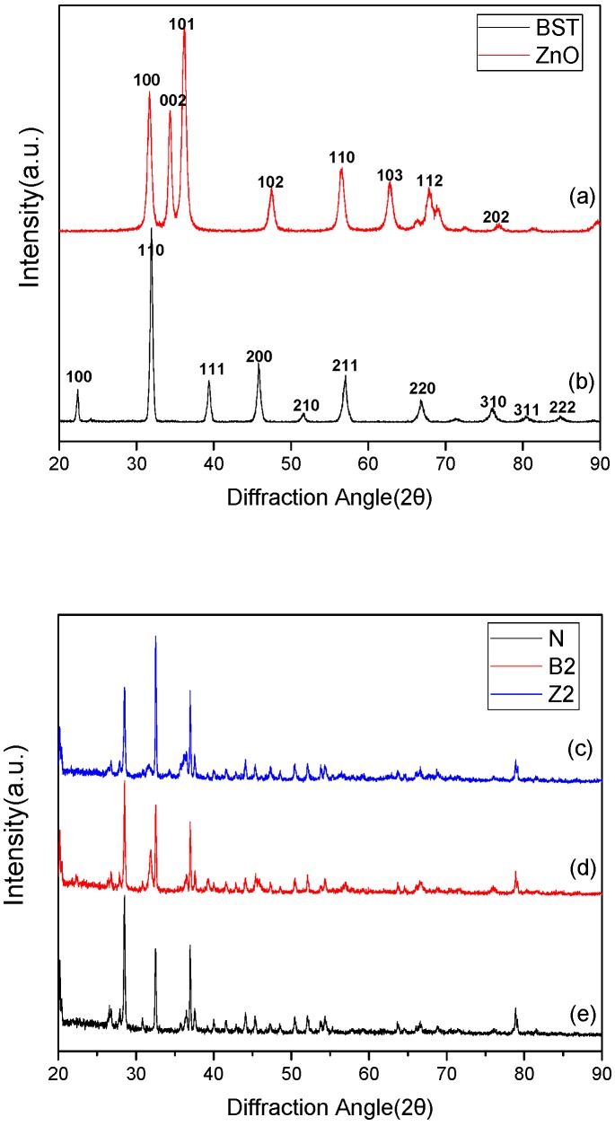 Figure 13