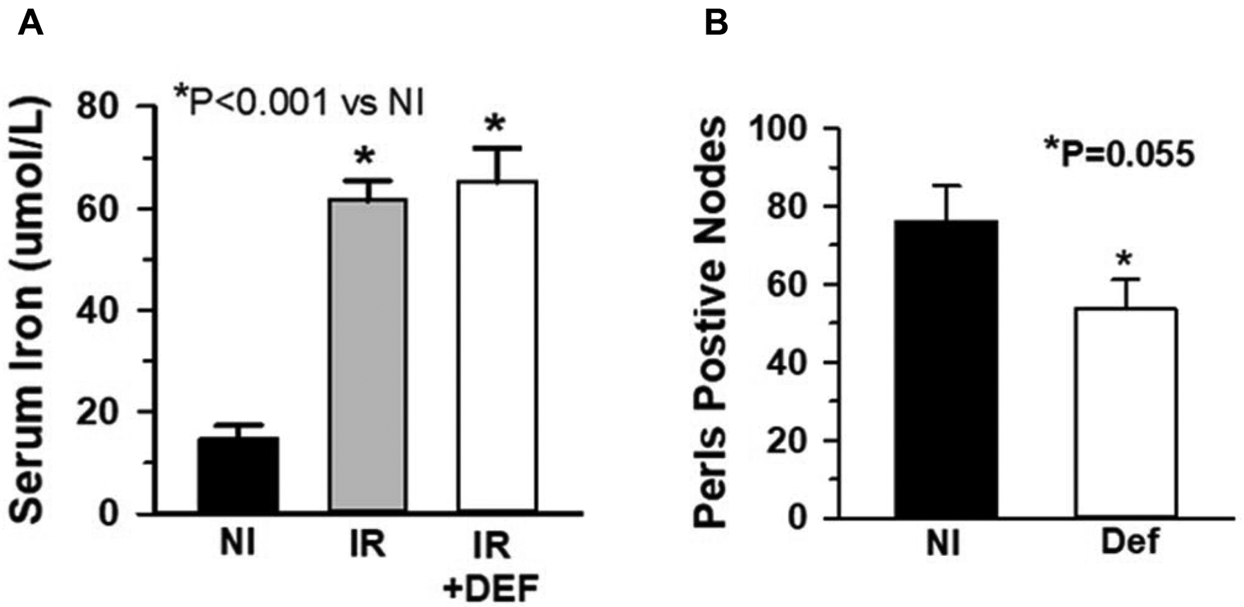 Fig 4.