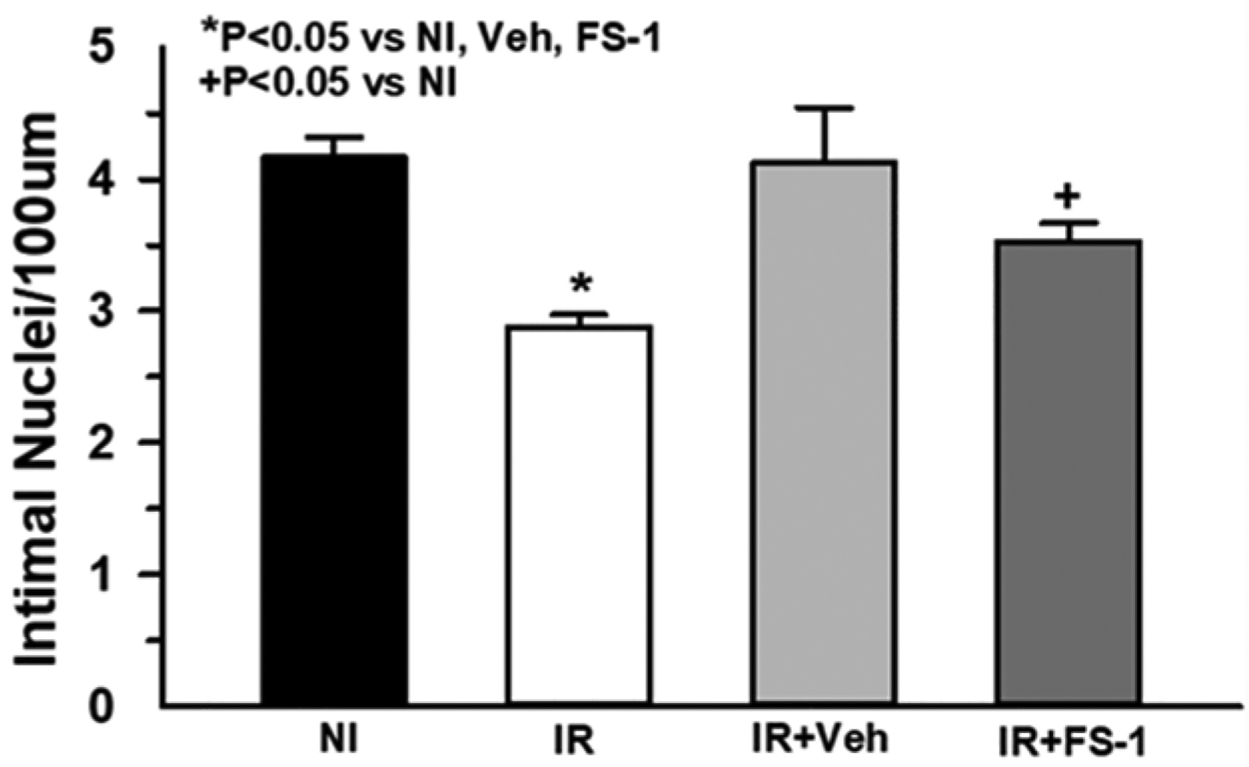 Fig 6.