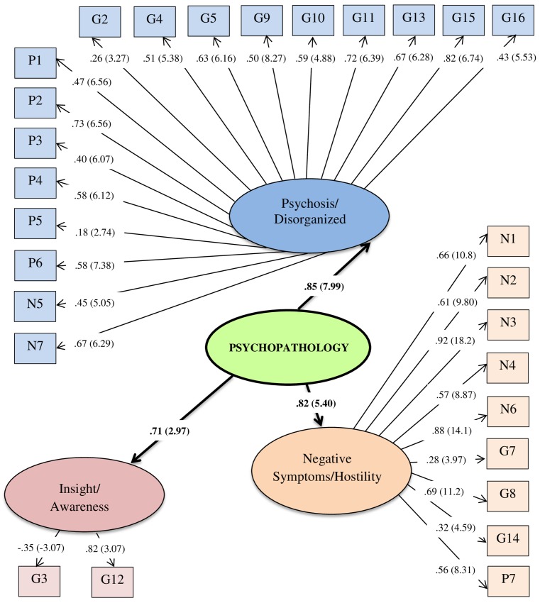 Fig 1