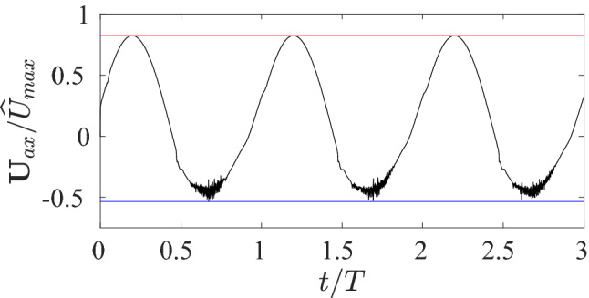 Fig. 5