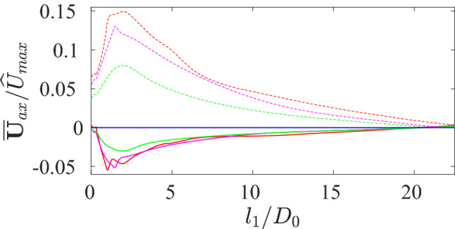 Fig. 14