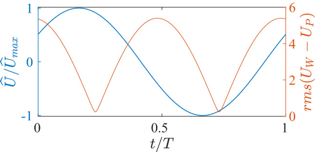 Fig. 22