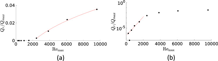 Fig. 11