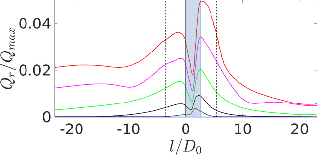 Fig. 9