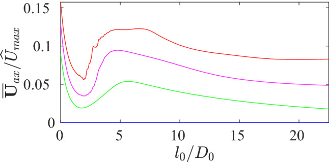 Fig. 13