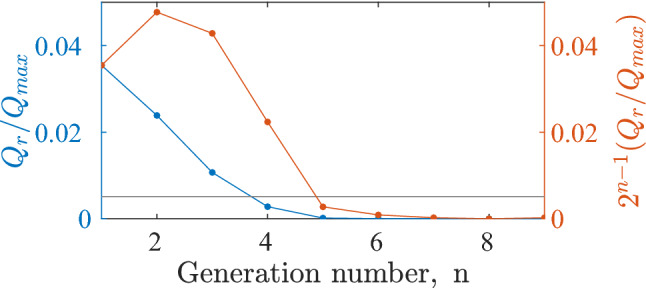 Fig. 10