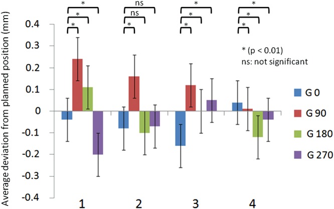 Fig. 6.