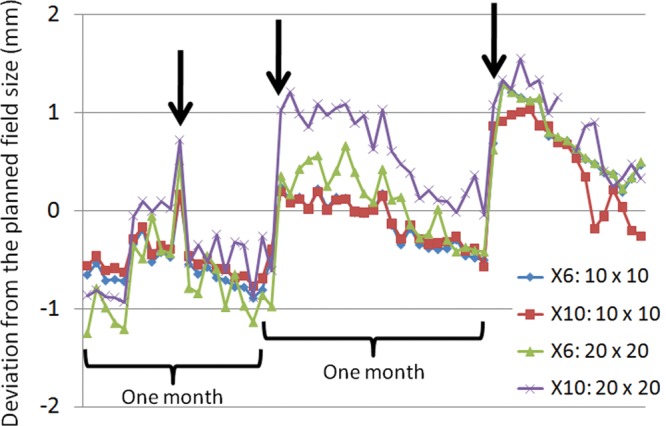 Fig. 12.