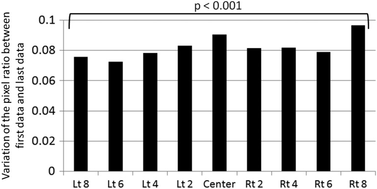 Fig. 8.