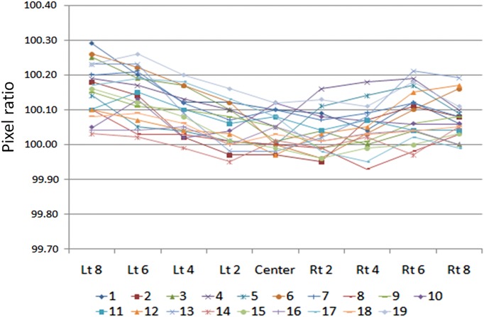 Fig. 7.