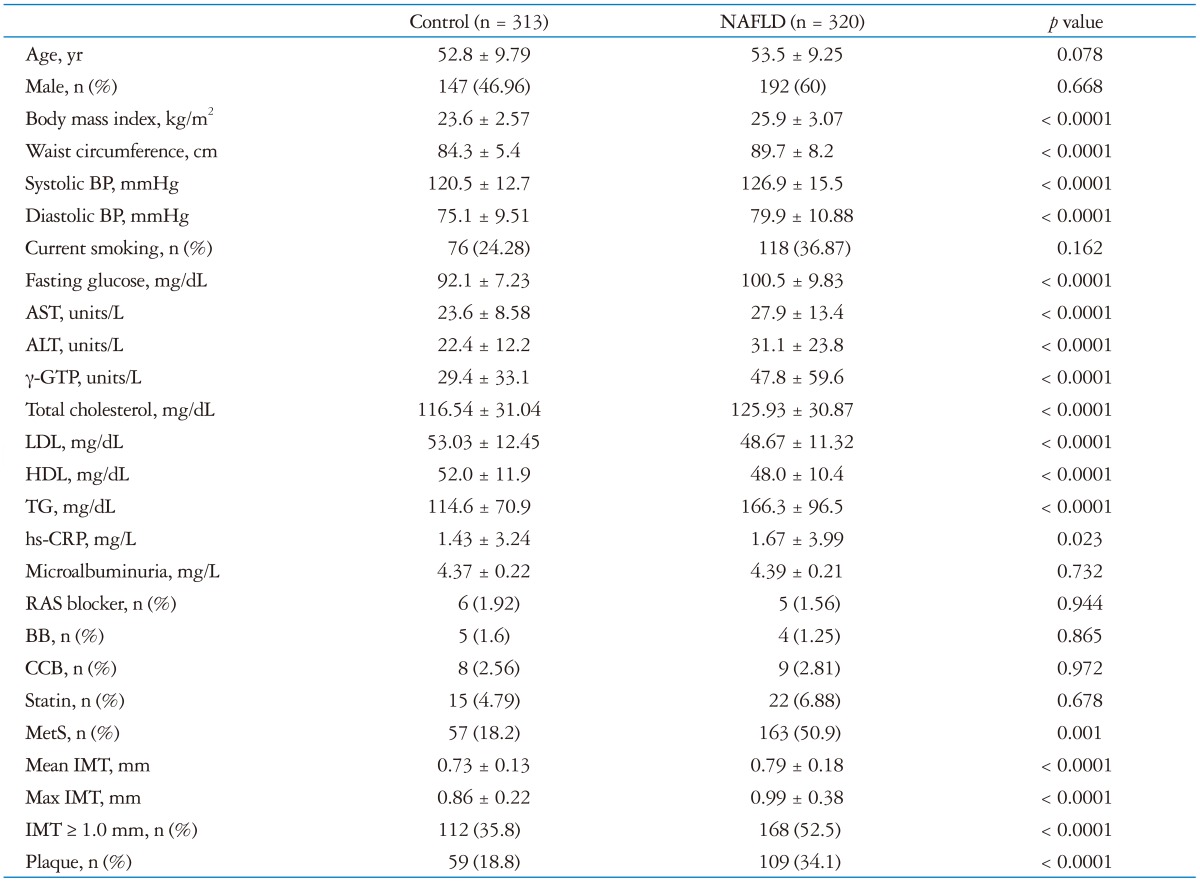 graphic file with name jcu-20-126-i001.jpg