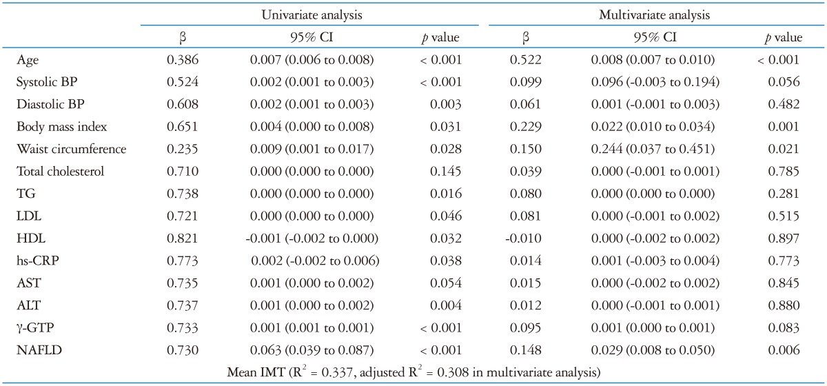 graphic file with name jcu-20-126-i004.jpg