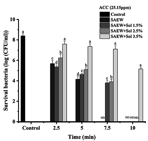 Figure 5.