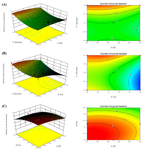 Figure 7.