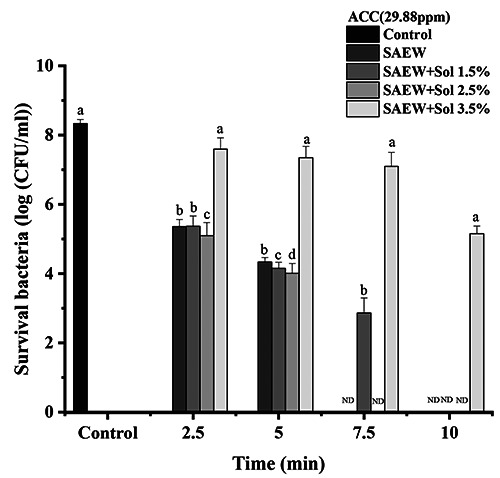 Figure 6.