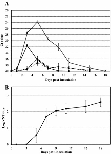 Figure 3