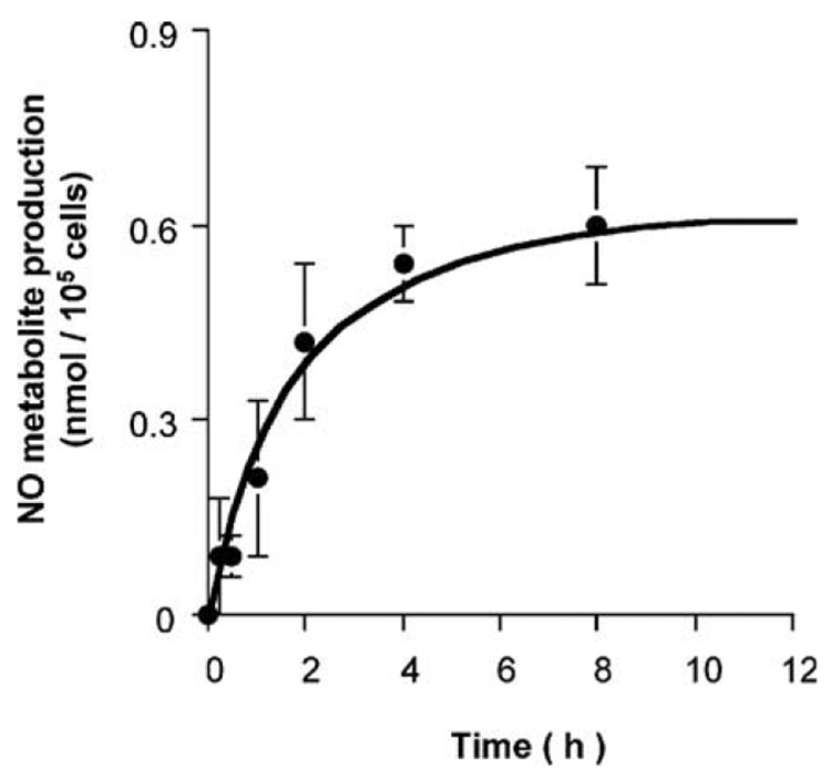 Fig. 8