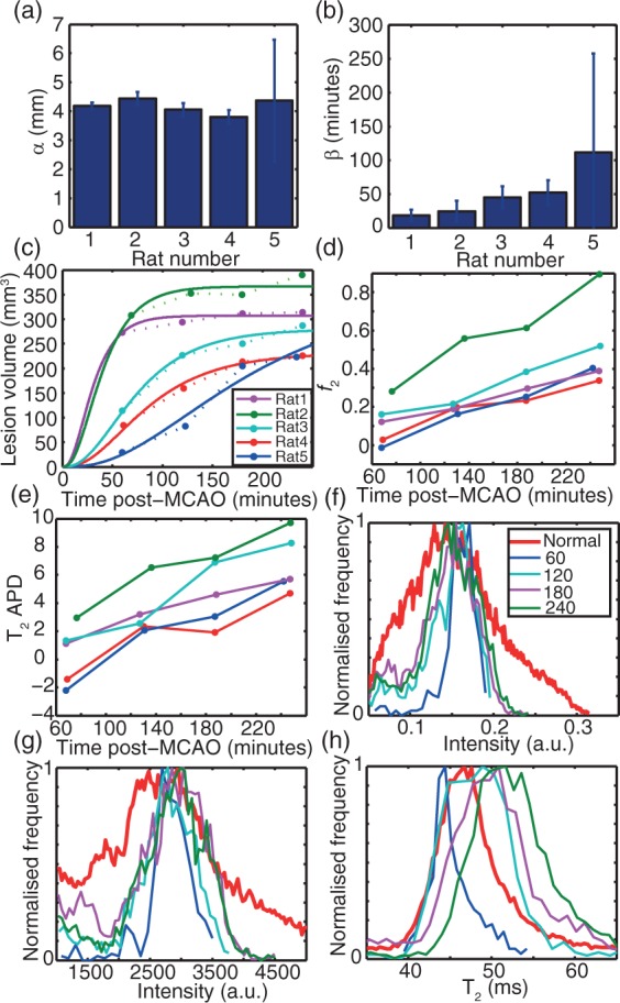 Figure 3.