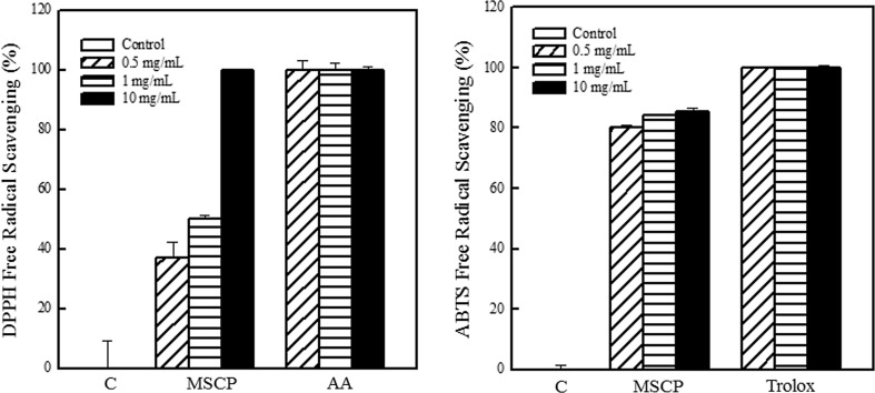 Fig. 1