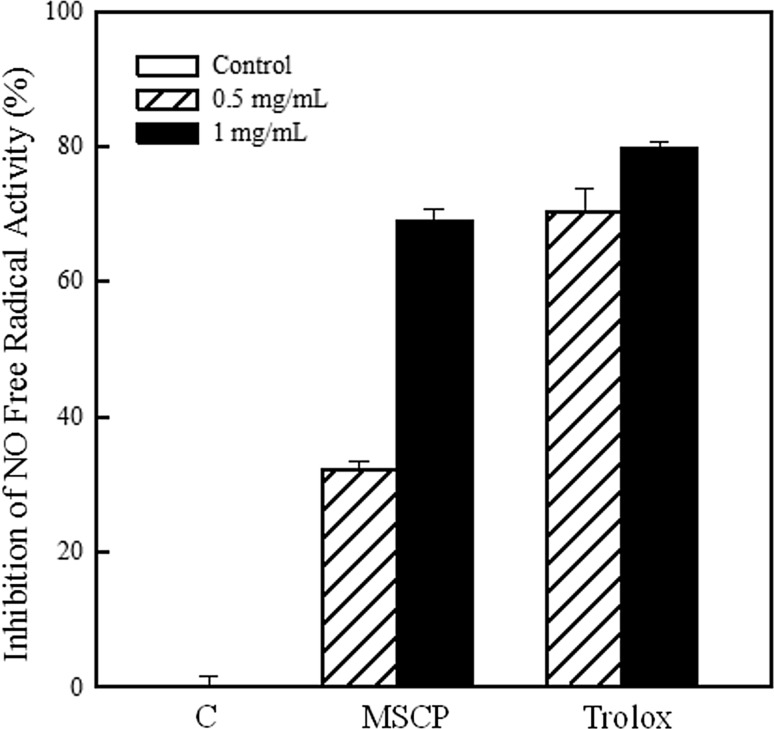 Fig. 4