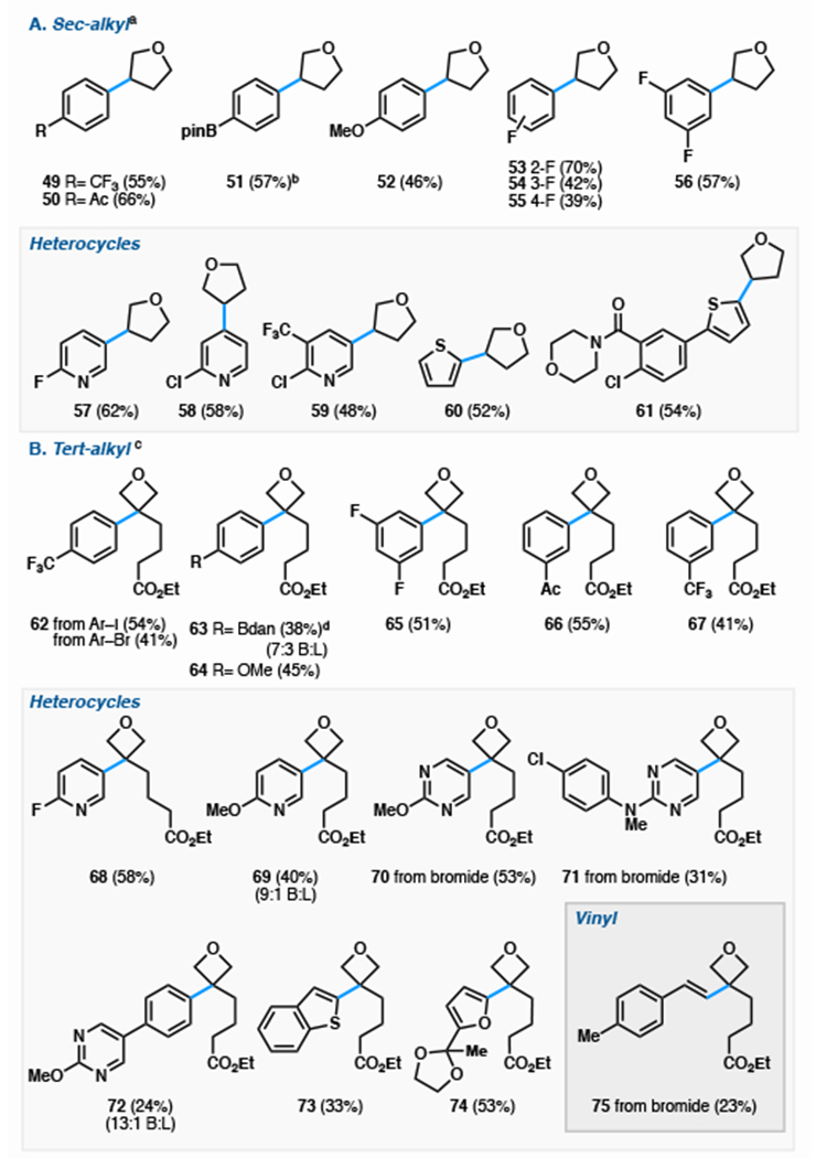 graphic file with name nihms-987197-t0012.jpg